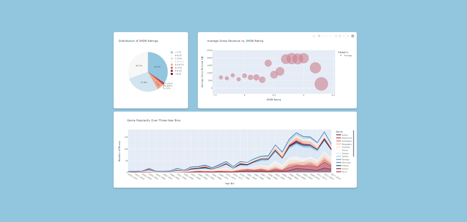 Movie Metrics project screenshot